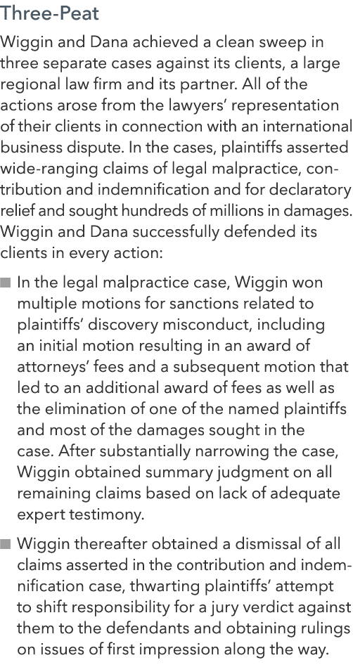 Three Peat Wiggin and Dana achieved a clean sweep in three separate cases against its clients, a large regional law f...